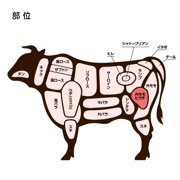 beef-0501