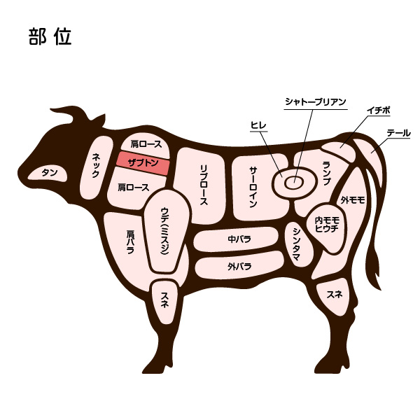 beef-0505