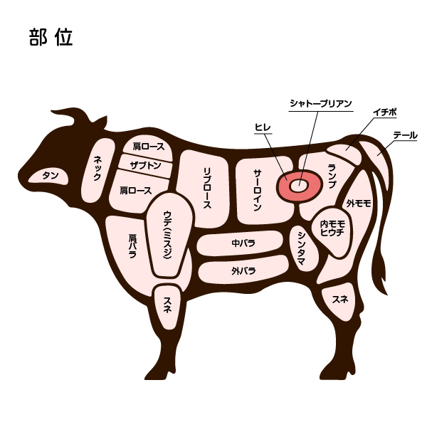 beef-0508